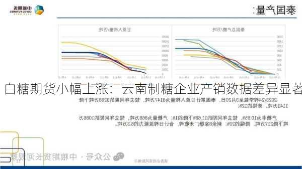 白糖期货小幅上涨：云南制糖企业产销数据差异显著