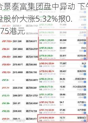 合景泰富集团盘中异动 下午盘股价大涨5.32%报0.475港元