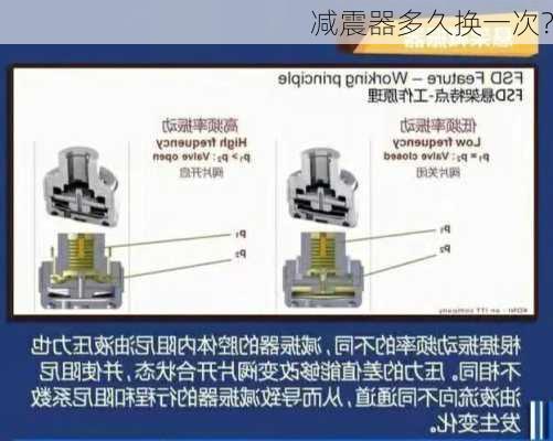 减震器多久换一次？