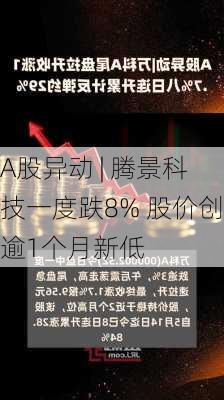 A股异动 | 腾景科技一度跌8% 股价创逾1个月新低