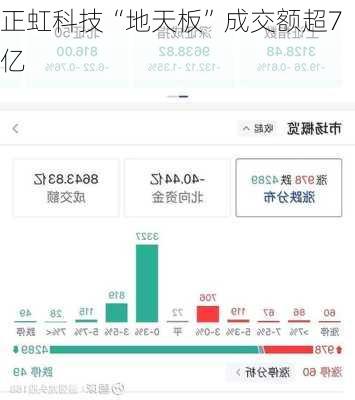 正虹科技“地天板”成交额超7亿