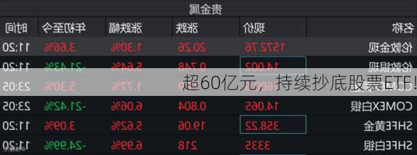 超60亿元，持续抄底股票ETF！