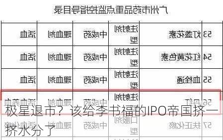 极星退市？该给李书福的IPO帝国挤一挤水分了