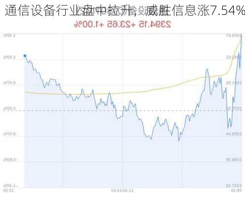 通信设备行业盘中拉升，威胜信息涨7.54%