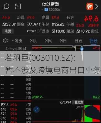 若羽臣(003010.SZ)：暂不涉及跨境电商出口业务