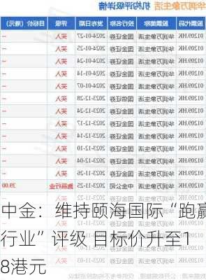 中金：维持颐海国际“跑赢行业”评级 目标价升至18港元