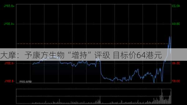 大摩：予康方生物“增持”评级 目标价64港元