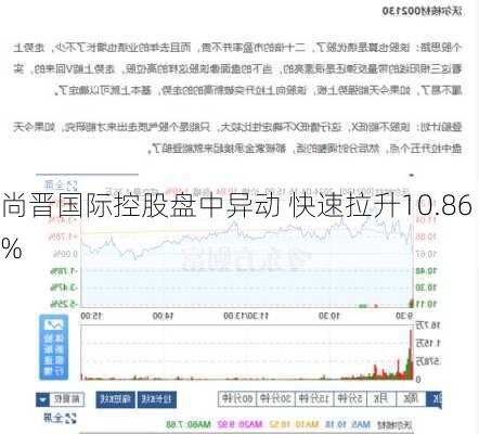 尚晋国际控股盘中异动 快速拉升10.86%