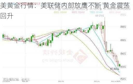 美黄金行情：美联储内部放鹰不断 黄金震荡回升