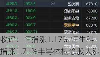 收评：恒指涨1.17% 恒生科指涨1.71%半导体概念股大涨