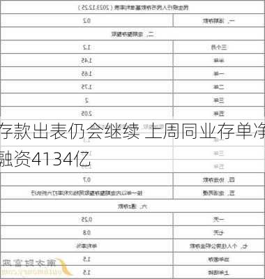 存款出表仍会继续 上周同业存单净融资4134亿