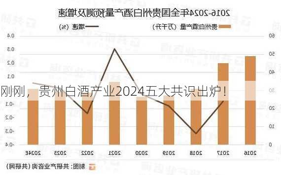 刚刚，贵州白酒产业2024五大共识出炉！