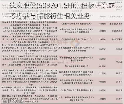 德宏股份(603701.SH)：积极研究或考虑参与储能衍生相关业务