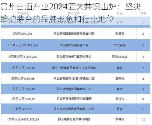 贵州白酒产业2024五大共识出炉：坚决维护茅台的品牌形象和行业地位