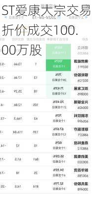 ST爱康大宗交易折价成交100.00万股