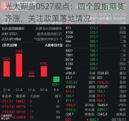 光大期货0527观点：四个股指期货齐涨，关注政策落地情况