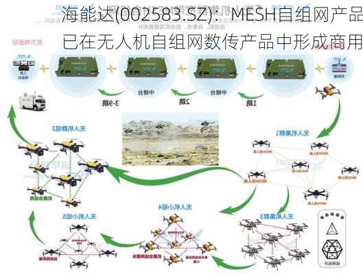 海能达(002583.SZ)：MESH自组网产品已在无人机自组网数传产品中形成商用