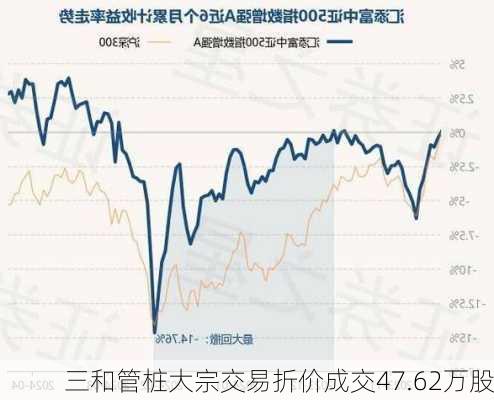 三和管桩大宗交易折价成交47.62万股