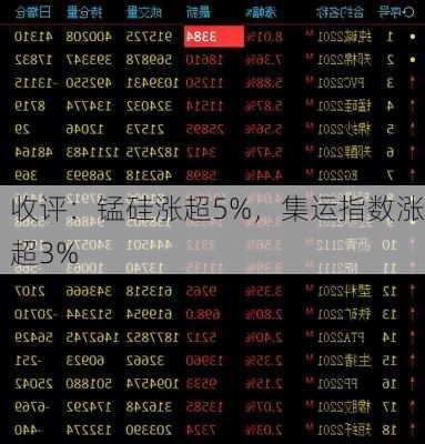 收评：锰硅涨超5%，集运指数涨超3%