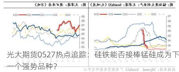 光大期货0527热点追踪：硅铁能否接棒锰硅成为下一个强势品种？