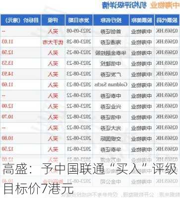 高盛：予中国联通“买入”评级 目标价7港元