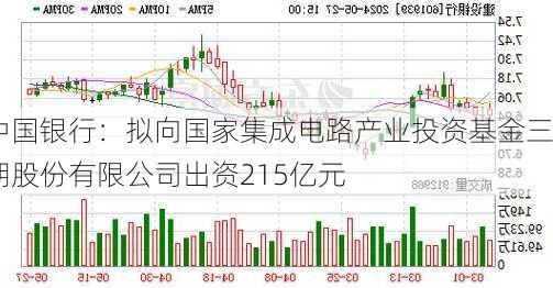 中国银行：拟向国家集成电路产业投资基金三期股份有限公司出资215亿元