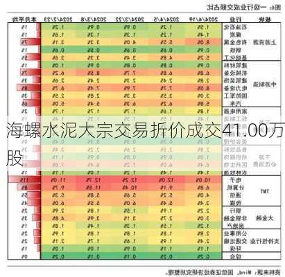 海螺水泥大宗交易折价成交41.00万股