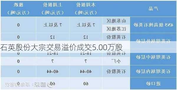 石英股份大宗交易溢价成交5.00万股