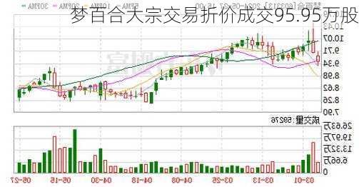 梦百合大宗交易折价成交95.95万股