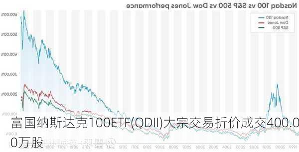 富国纳斯达克100ETF(QDII)大宗交易折价成交400.00万股