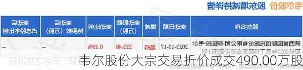 韦尔股份大宗交易折价成交490.00万股