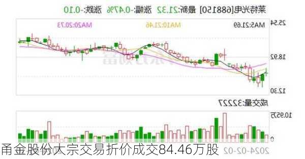 甬金股份大宗交易折价成交84.46万股