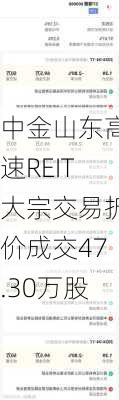 中金山东高速REIT大宗交易折价成交47.30万股