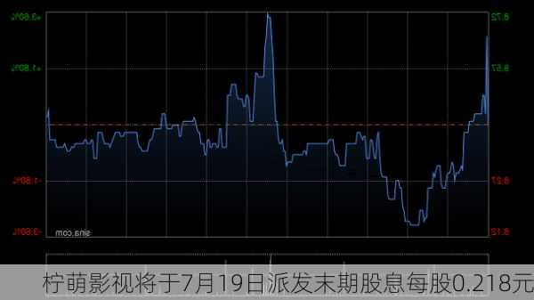 柠萌影视将于7月19日派发末期股息每股0.218元