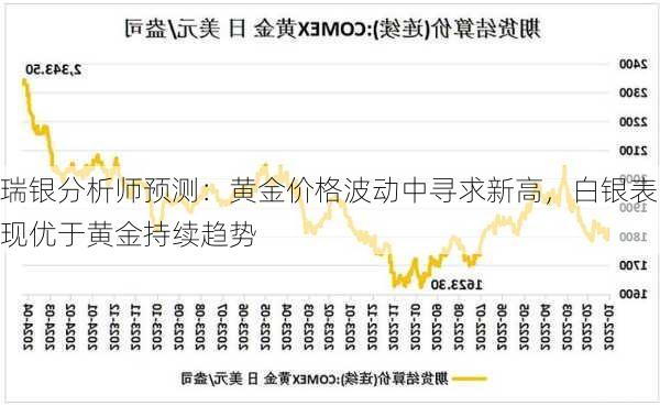 瑞银分析师预测：黄金价格波动中寻求新高，白银表现优于黄金持续趋势