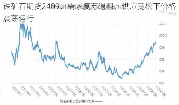 铁矿石期货2409：需求复苏遇阻，供应宽松下价格震荡运行