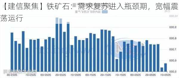 【建信聚焦】铁矿石：需求复苏进入瓶颈期，宽幅震荡运行