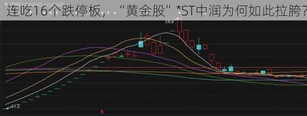 连吃16个跌停板，“黄金股”*ST中润为何如此拉胯？