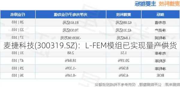 麦捷科技(300319.SZ)：L-FEM模组已实现量产供货