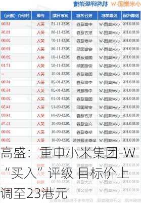 高盛：重申小米集团-W“买入”评级 目标价上调至23港元