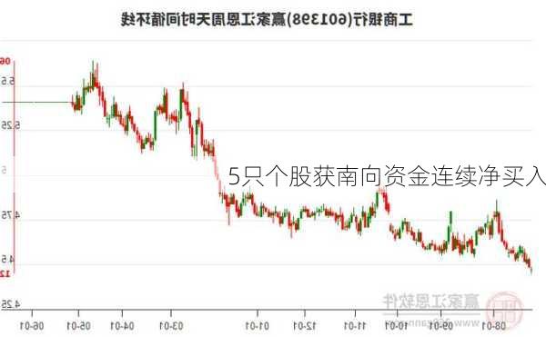 5只个股获南向资金连续净买入