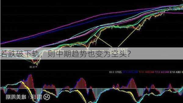 若跌破下轨，则中期趋势也变为空头？