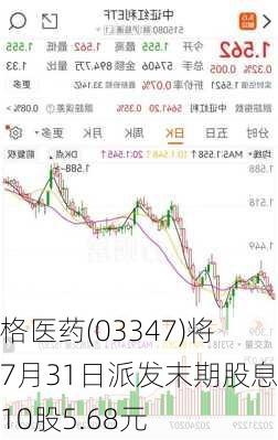 泰格医药(03347)将于7月31日派发末期股息每10股5.68元