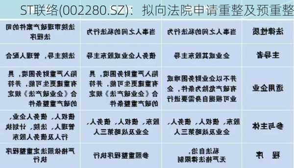 ST联络(002280.SZ)：拟向法院申请重整及预重整