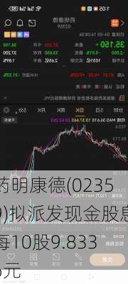 药明康德(02359)拟派发现金股息每10股9.8336元