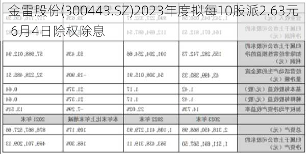 金雷股份(300443.SZ)2023年度拟每10股派2.63元 6月4日除权除息