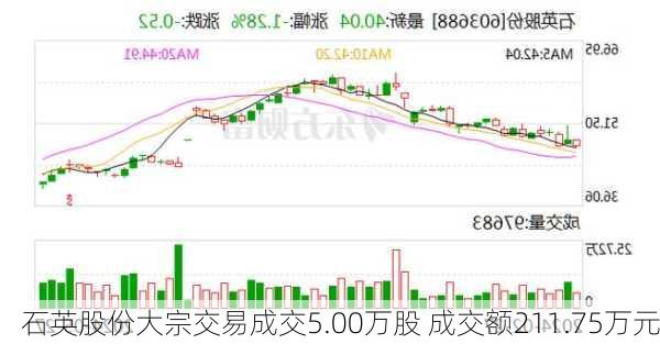 石英股份大宗交易成交5.00万股 成交额211.75万元