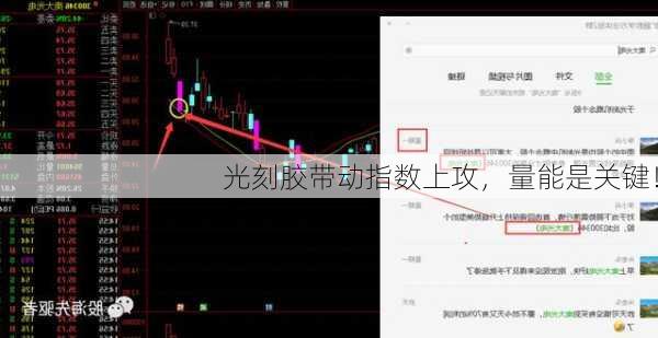 光刻胶带动指数上攻，量能是关键！