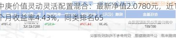 中庚价值灵动灵活配置混合：最新净值2.0780元，近1个月收益率4.43%，同类排名65