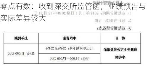 零点有数：收到深交所监管函，业绩预告与实际差异较大